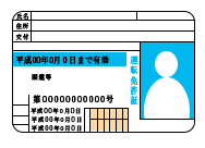 手続きを行う人の身分証明書